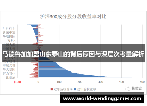 马德鲁加加盟山东泰山的背后原因与深层次考量解析